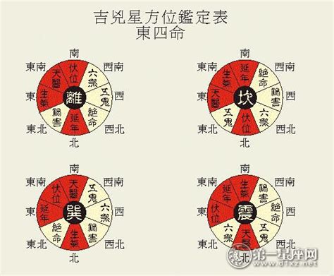 个人吉方|八宅风水吉凶方位图详解，如何找八宅风水的吉凶位？